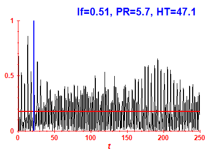 Survival probability